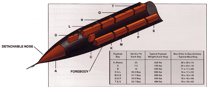 SR-71 payload image